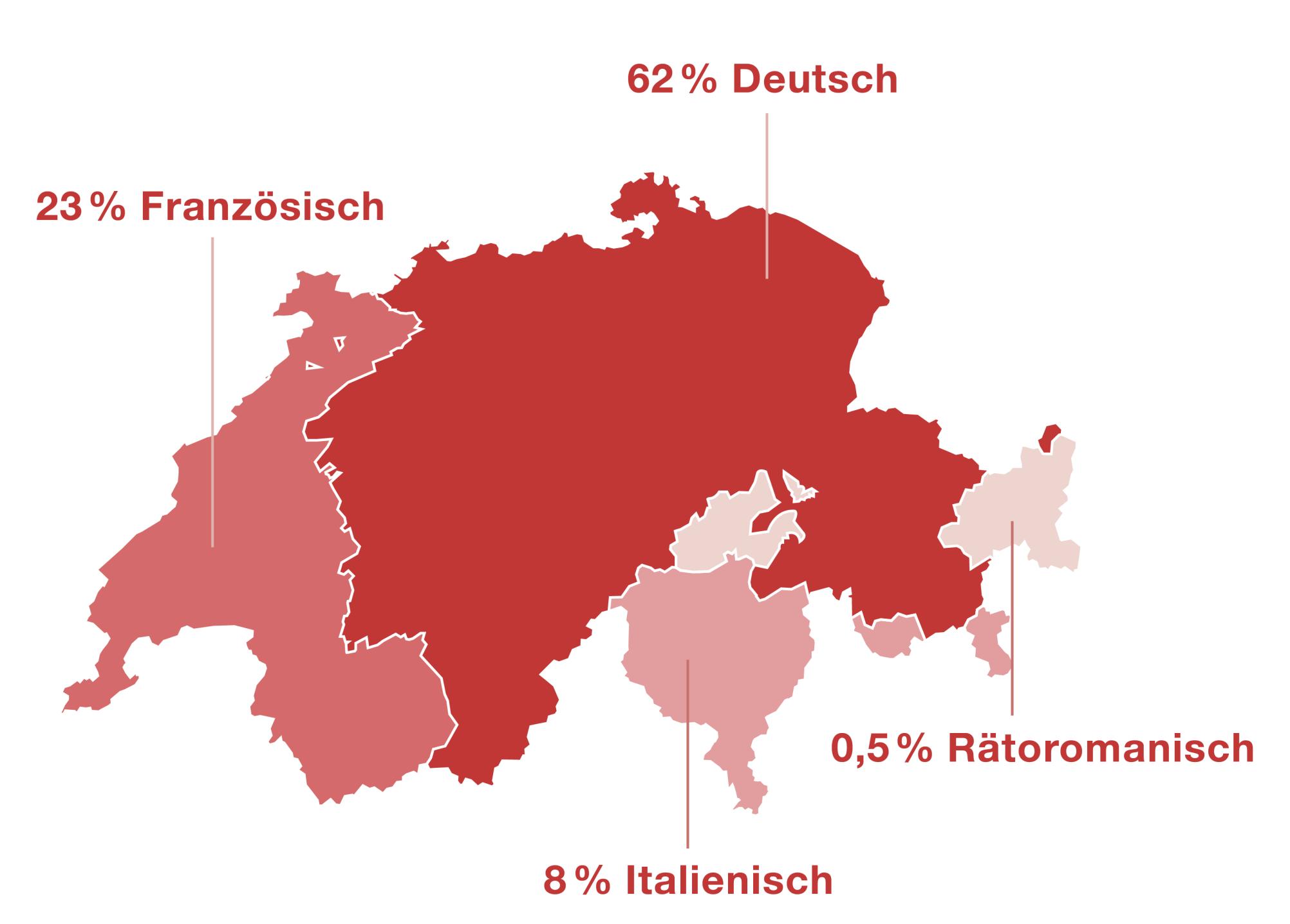 Welche Sprache In Der Schweiz Fakten | CH Info