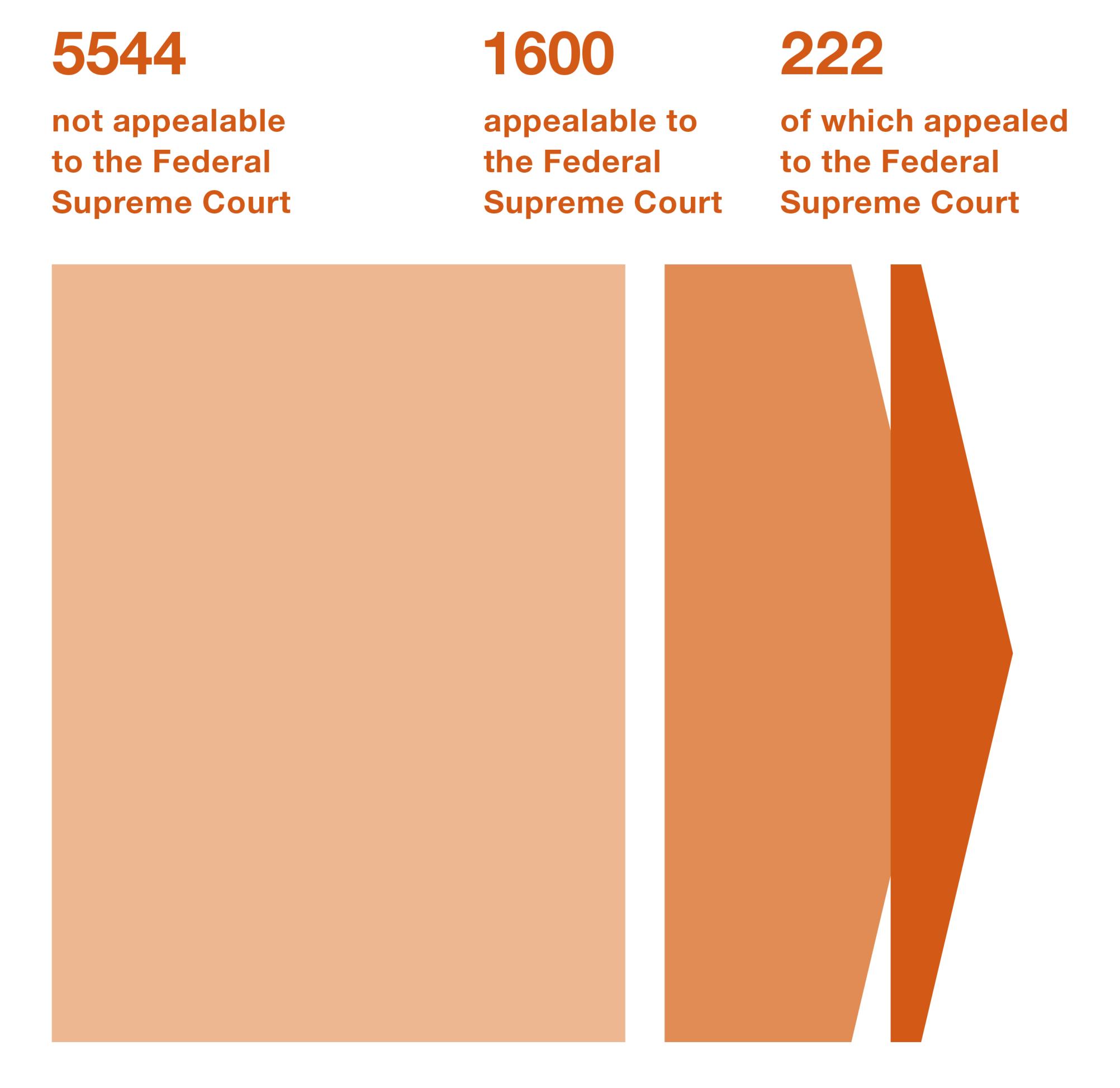 Federal Administrative Court | CH Info