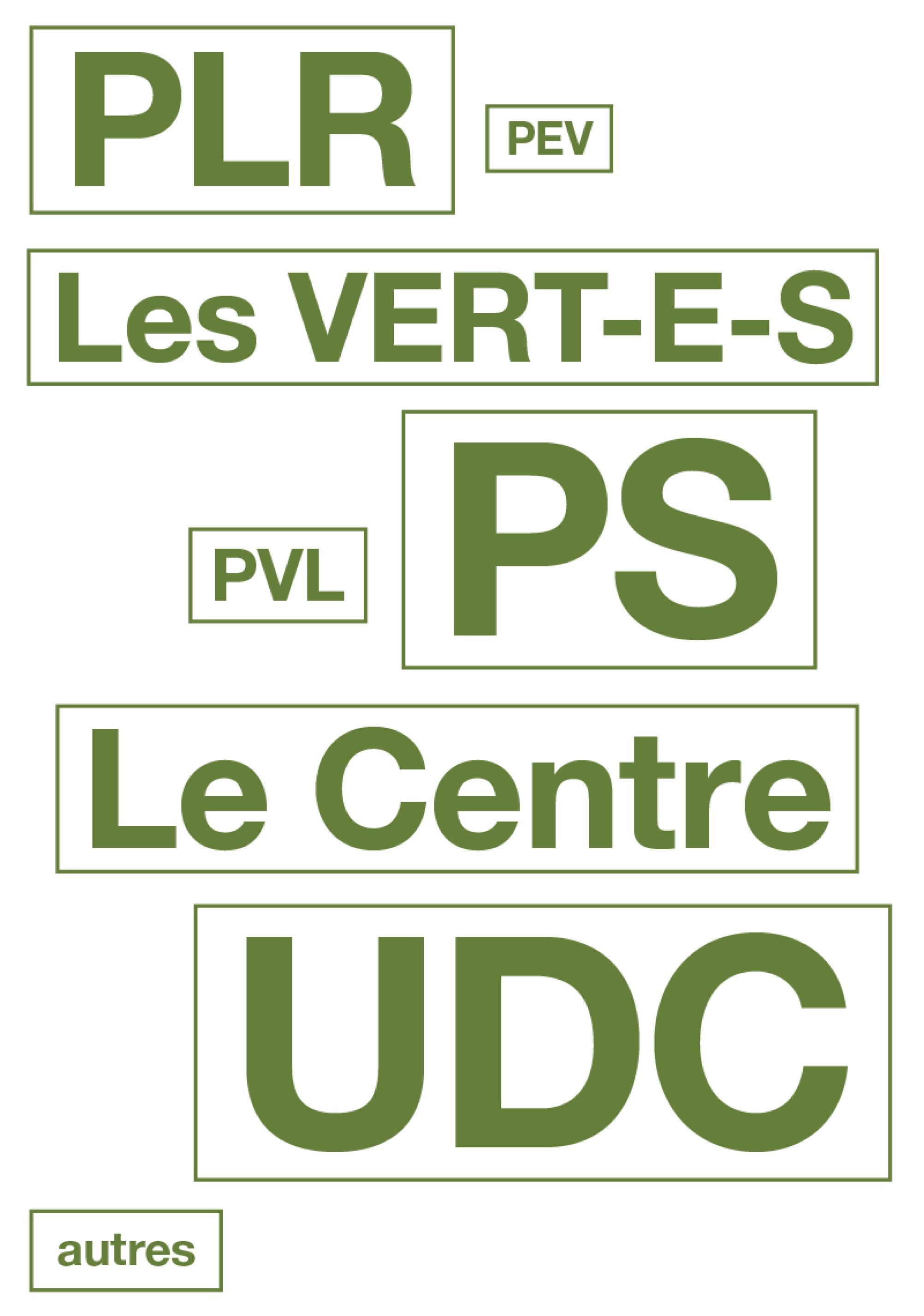 Par ordre d'importance, le paysage politique suisse : UDC, PS, PLR, Le Centre, Les Verts, PVL, PEV, autres.