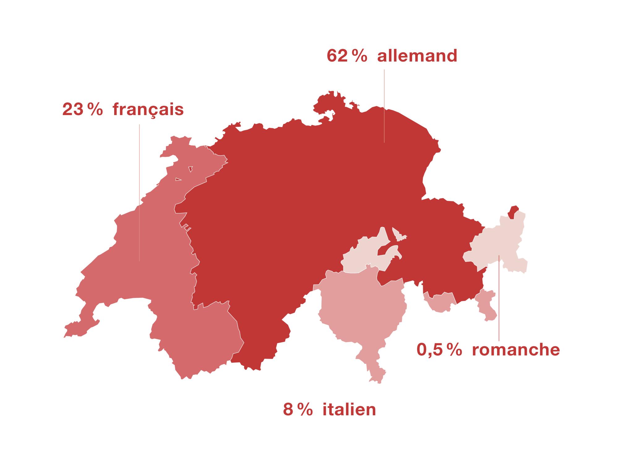 La carte montre les frontières linguistiques de la Suisse, notamment vers la Romandie, le Tessin et les Grisons.