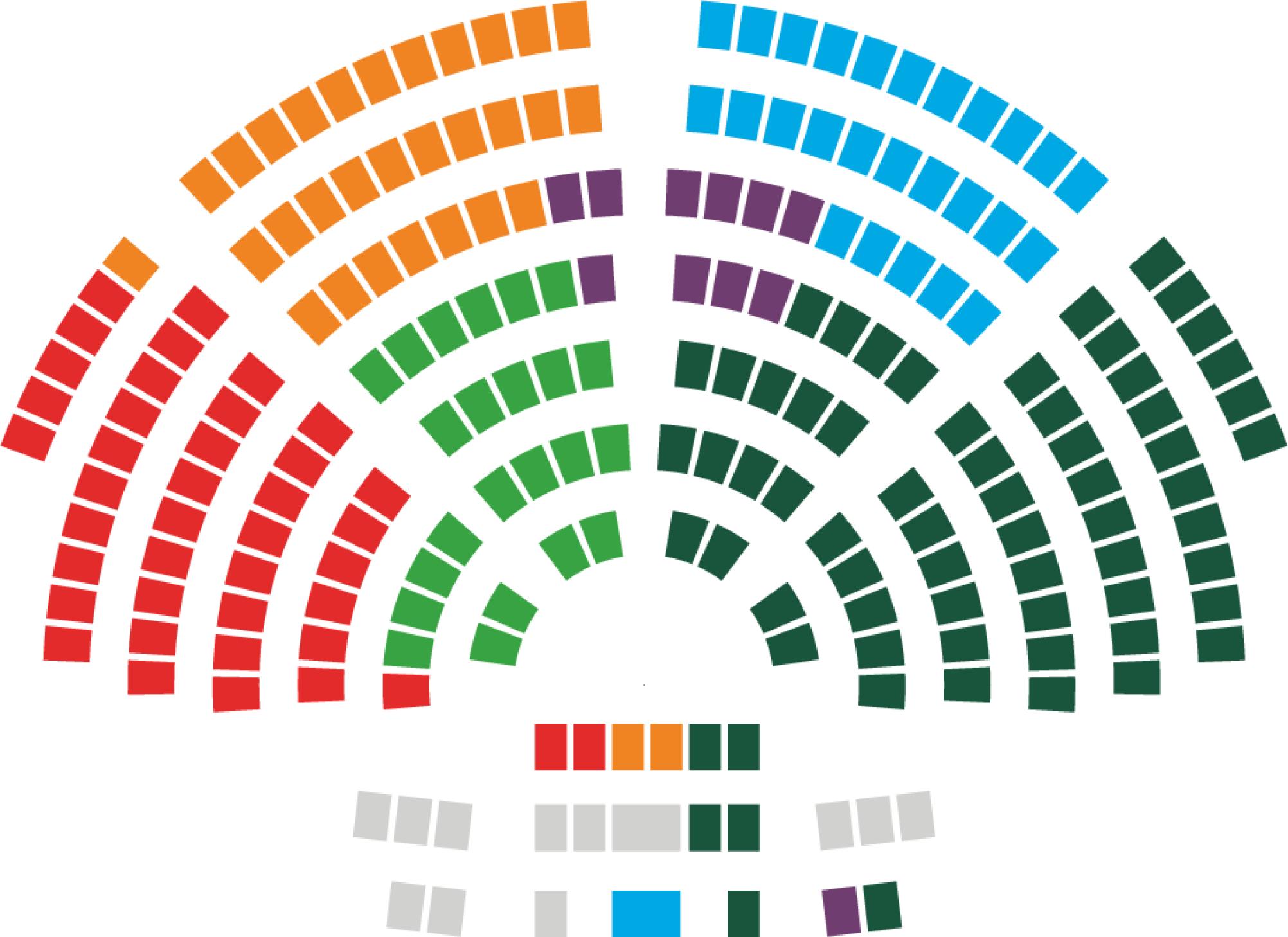 L’infografica mostra la disposizione dei seggi del Consiglio nazionale e come i 200 seggi sono ripartiti tra i sei gruppi parlamentari.